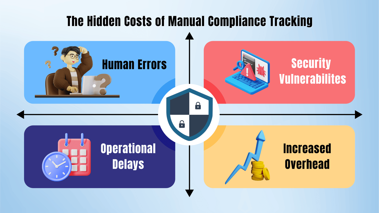 The Hidden Costs of Manual Compliance Tracking in Safe Deposit Box Management