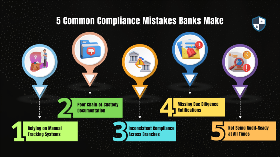 5 Compliance Mistakes Banks Can’t Afford to Make in 2025 (And How to Fix Them Fast)  
